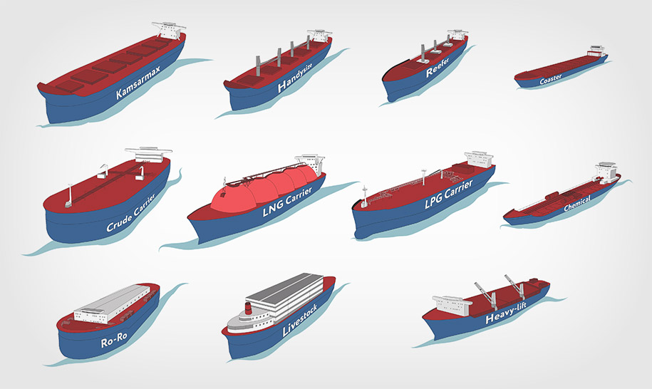 Ship Chartering Services